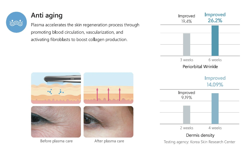 PLABEAU G4+ Plasma Beauty Device (Acne, Eczema, Scars, Lifting, Dark Spots, Wrinkles Care) For Face & Body